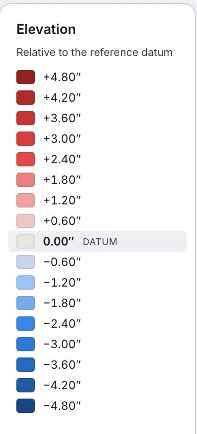 Elevation legend running from plus 4.80 inches to minus 4.80 inches, anchored at the 0.00 inch datum.